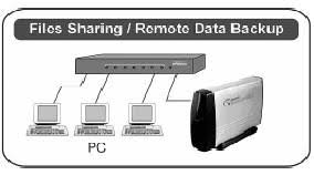 Hard Drive Enclosure-Unb-HD363N-New-Ethernet