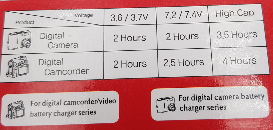 AHDBT-001 Li-ion Battery + Travel Charger For GOPRO 301 302